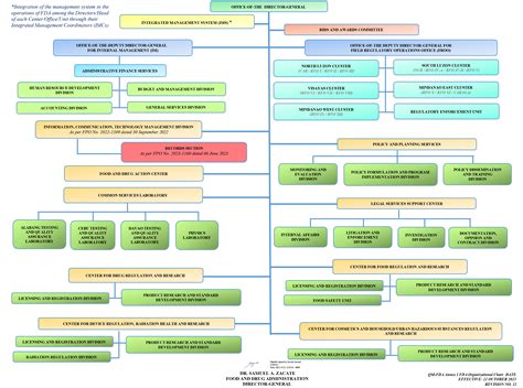 About FDA - Food and Drug Administration