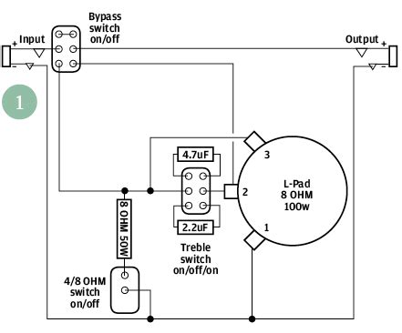 DIY Workshop: How to build your own attenuator