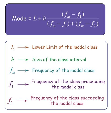 Mode Definition | How To Calculate Mode Value- Cuemath