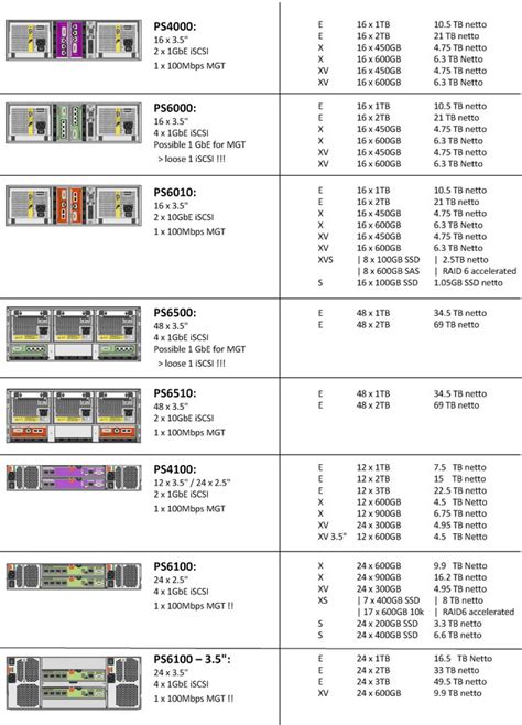 MODELCAR.HK » Latest Equallogic PS6100 vs PS6000 Series