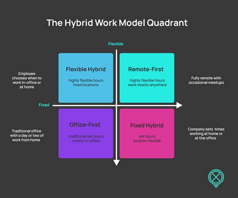 Hybrid Hysteria: Which Hybrid Work Model is Best?