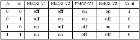 CMOS NOR gate - Keep In Touch