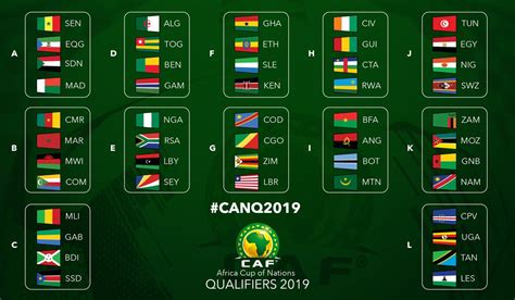 CAN 2019: les groupes des éliminatoires complets