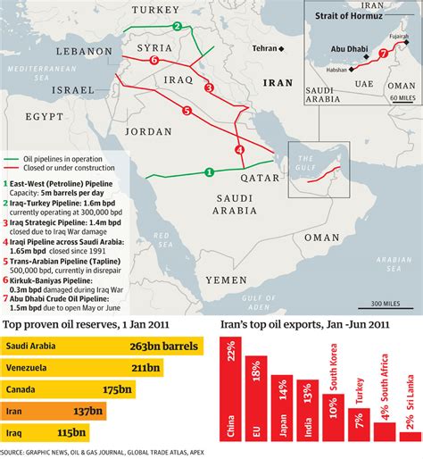 Iran Oil Exports