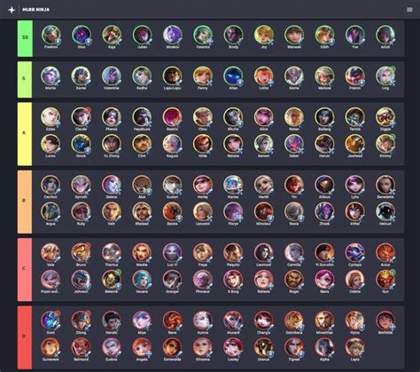 v1.7.58 mlbb.ninja Automated Hero Tier List - 3/3/2023 : r ...