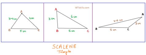 Scalene Triangle - WTSkills- Learn Maths, Quantitative Aptitude, Logical Reasoning