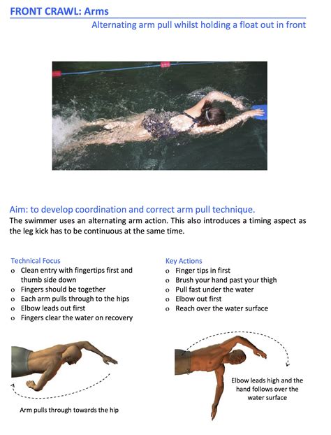 Basic Front Crawl Exercises For Fast And Easy Learning