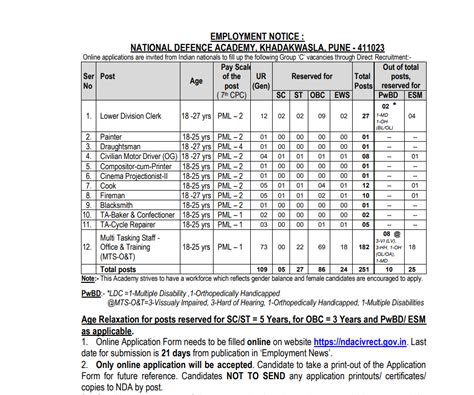 NDA APPLICATION FORM 2023 : एनडीए में क्लर्क, एमटीएस, कुक समेत 251 पदों पर निकली वेकेंसी, जानिए ...