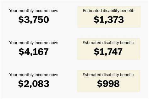 How Much Can I Earn While On Disability In 2024 - Tarah Francene