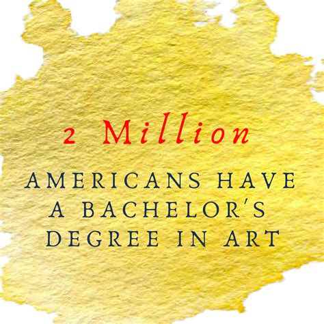 What Can I Do With an Art Degree? - DegreeQuery.com