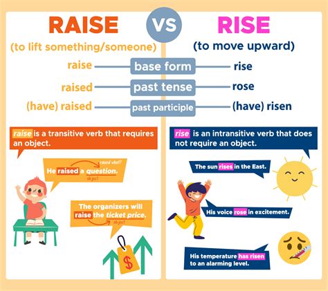 Rise vs Raise: What's the Difference? - Curvebreakers