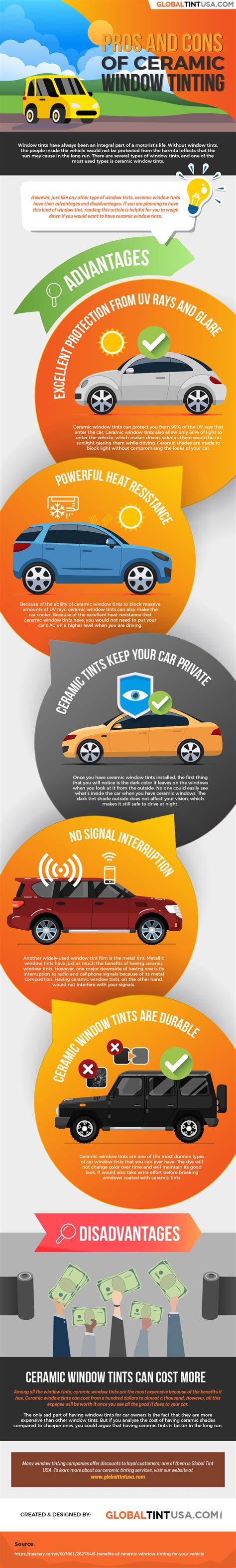 Infographic: Pros and Cons of Ceramic Window Tinting | Global Tint USA