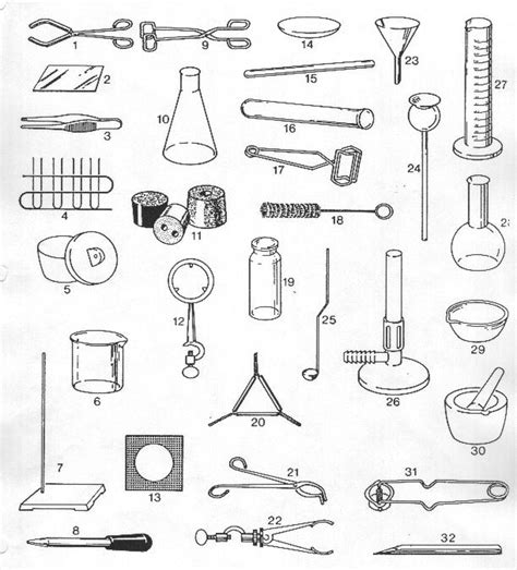 Science Laboratory Equipments And Their Functions With Pictures ...