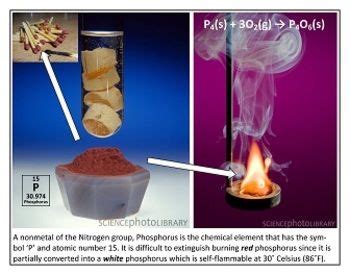 Reaction: Burning of Red Phosphorus | Create your own poster, Phosphorus, Red