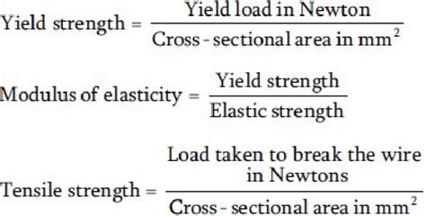 Yield Strength, Modulus of Elasticity, Tensile Strength Formulas