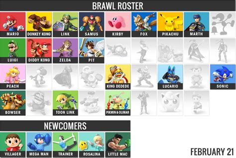 Super Smash Bros. for Wii U - OT - Wii U Forum - Page 295 - Page 295 of 1396