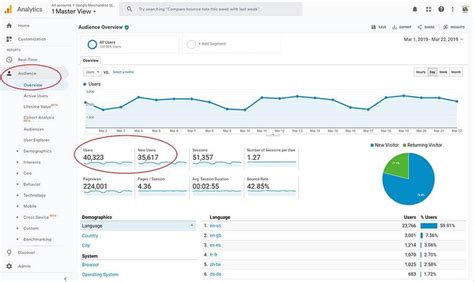 4 Key Metrics to Check in Google Analytics