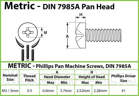 M3 Phillips Pan Head Machine screws, Steel w Black Ox DIN 7985A Coarse