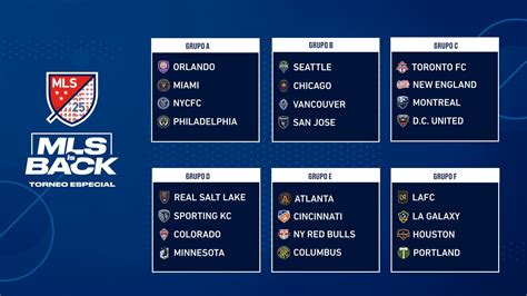 The new groups of the MLS is Back Tournament : r/MLS