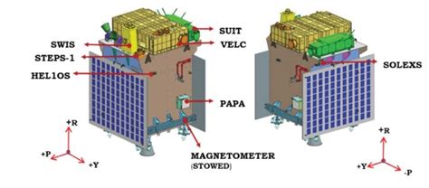 What is Aditya L1? All You Need To Know About India’s First Solar Mission