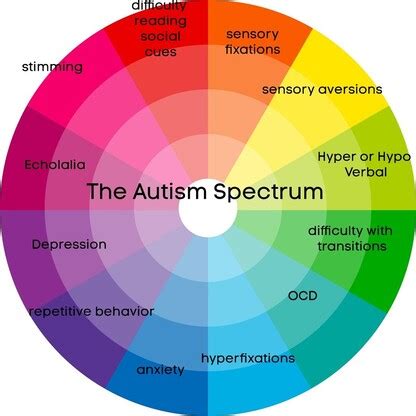 Tree of Life Autism Treatment and Autism Resources - Tree of Life ...