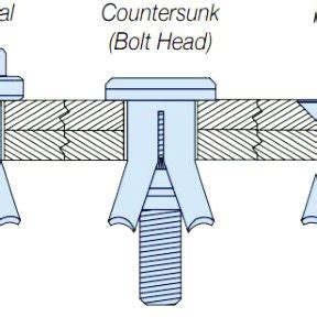 -Hexagonal Hollo Bolt [8] | Download Scientific Diagram