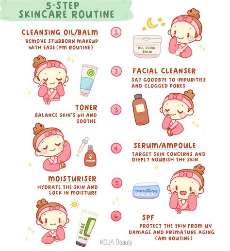 Korean Lip Care Routine - Beauty & Health