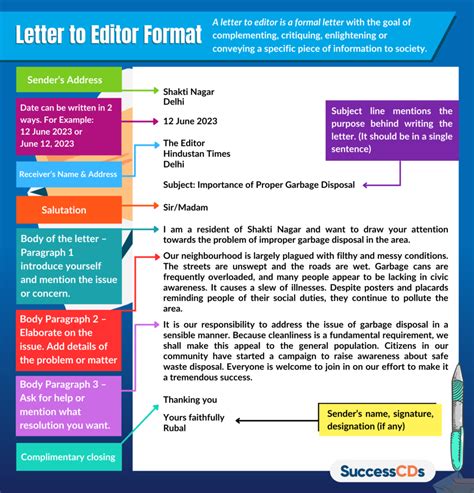 Letter to Editor Format, Topics, Samples Class 10, 12