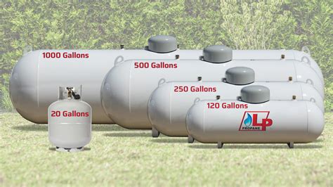 Tank Options - LP Propane