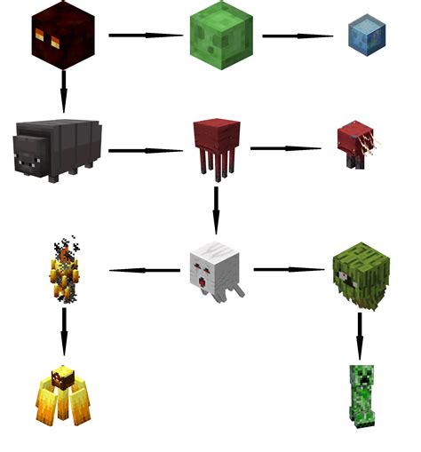 Minecraft Nether Creatures