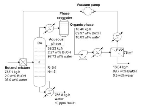 N-butanol production with heteroazeotropic distillation | Download Scientific Diagram