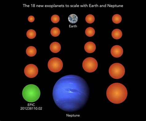 Astronomers find 18 more Earth-sized exoplanets in Kepler data | Space | EarthSky