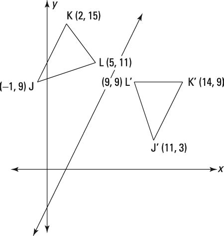 How to Find a Reflecting Line - dummies