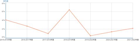 化学SCI期刊推荐：BIOINORGANIC CHEMISTRY AND APPLICATIONS-佩普学术