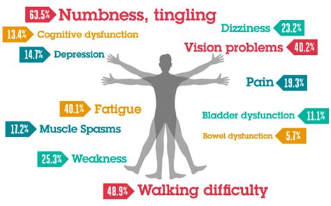 Numbness, tingling most common initial MS symptoms