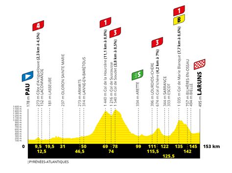 Tour De France 2024 Route Map Stage 5 - Best Map of Middle Earth