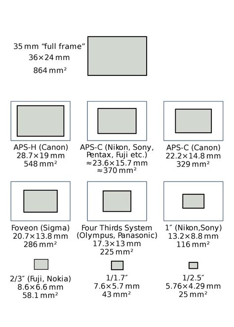 TechnoExplain: Smartphone camera: Megapixel, Sensor size, and Aperture ...