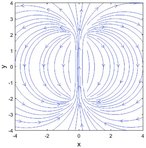 Representation of the magnetic field lines of a solenoid. | Download Scientific Diagram