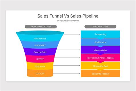 Sales Funnel PowerPoint PPT Template | Nulivo Market