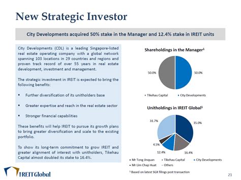 Top 5 High Yield REITs in Singapore to buy now (2019) | Financial Horse