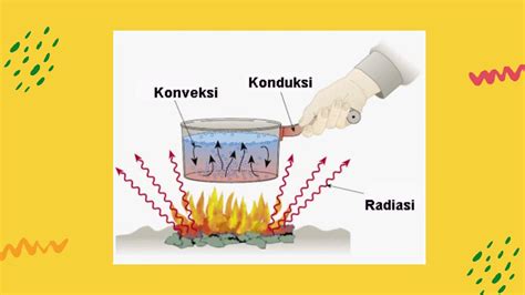 Perbedaan Perpindahan Panas Konduksi, Konveksi, dan Radiasi - YouTube