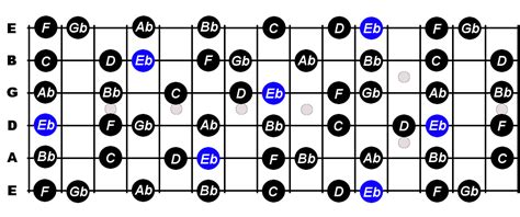 E Flat Melodic Minor Scale For Guitar - Constantine Guitars