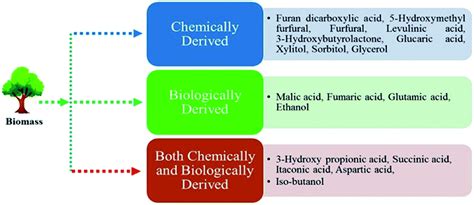 Recent advances in the synthesis and applications of mordenite zeolite – review - RSC Advances ...