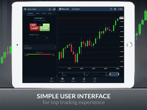 Leading forex trading platforms and pharmaceutical penny stocks to buy 2016