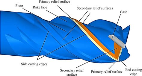 Main features of an end-mill cutter | Download Scientific Diagram