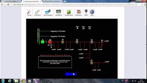 Autoreclosure And Sectionalizer Operation - YouTube