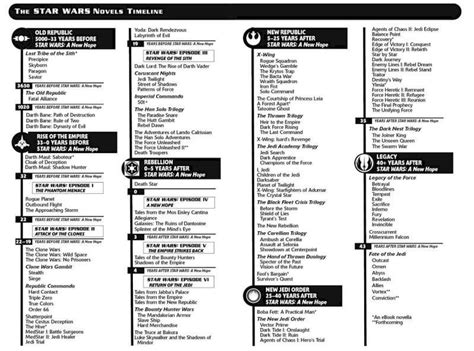 Timeline of Starwars lore/novels (interesting) : r/StarWars