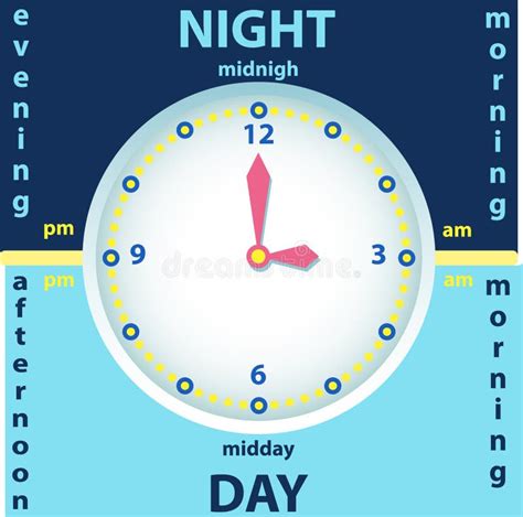 Hours Day Morning, Afternoon, Evening, Night Stock Vector ...