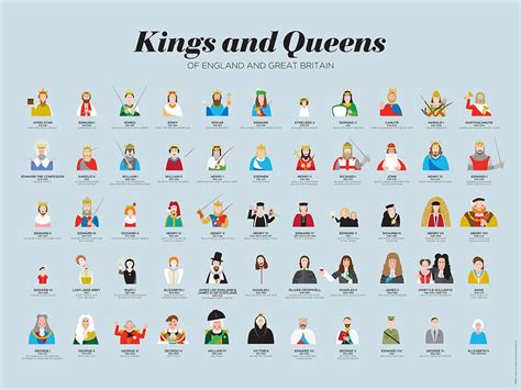 Kings and Queens of Britain and England Fine Wall Art Print Poster | eBay