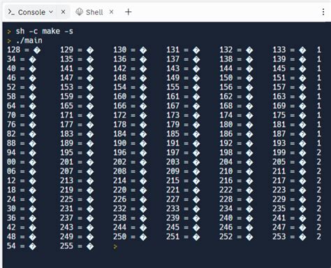 c - How can I print ASCII characters from 128 to 255? - Stack Overflow